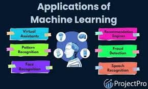 Machine Learning for Business: Practical Applications
