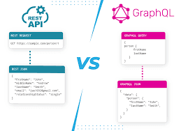 REST vs GraphQL: Choosing the Right API Architecture